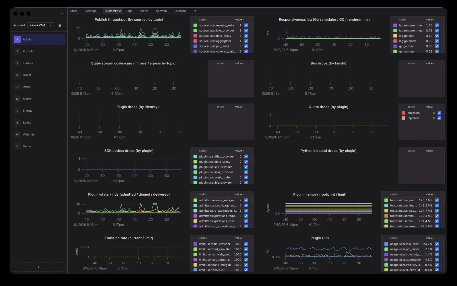 DeltaForge plugin metrics panel showing resource usage for each plugin